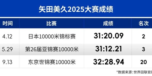 元游棋牌登录入口-从一败涂地到一鸣惊人，26岁的矢田美久首马219背后的故事