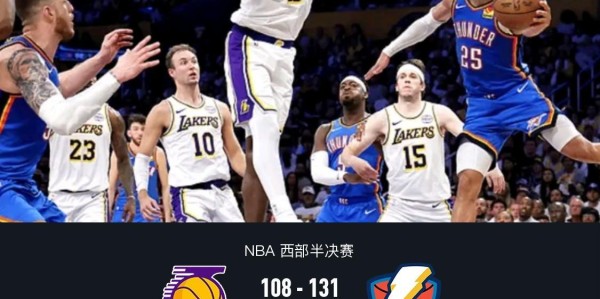 元游棋牌-雷霆131-108湖人3-0夺赛点，亚历山大23+9，詹姆斯19+8